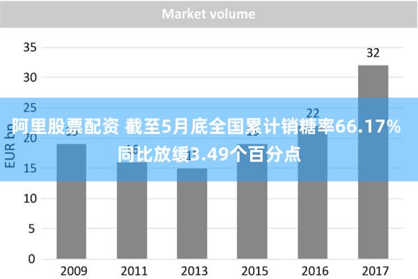 阿里股票配资 截至5月底全国累计销糖率66.17% 同比放缓3.49个百分点