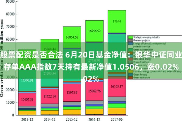 股票配资是否合法 6月20日基金净值：银华中证同业存单AAA指数7天持有最新净值1.0506，涨0.02%