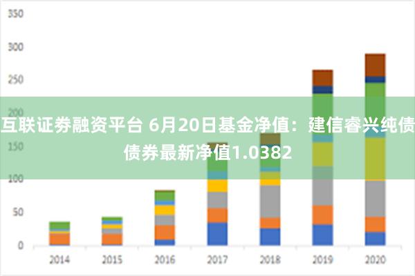 互联证劵融资平台 6月20日基金净值：建信睿兴纯债债券最新净值1.0382