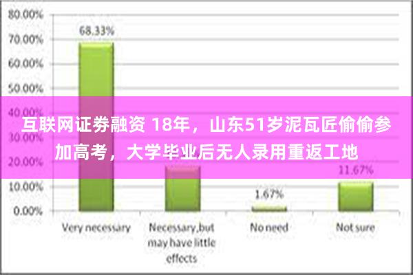 互联网证劵融资 18年，山东51岁泥瓦匠偷偷参加高考，大学毕业后无人录用重返工地