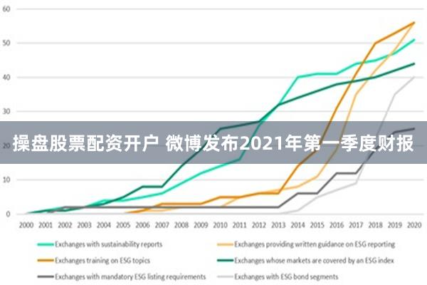 操盘股票配资开户 微博发布2021年第一季度财报