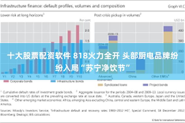 十大股票配资软件 818火力全开 头部厨电品牌纷纷入局“苏宁净饮节”