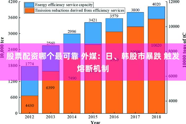 股票配资哪个最可靠 外媒：日、韩股市暴跌 触发熔断机制