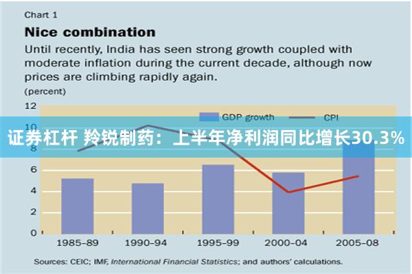 证券杠杆 羚锐制药：上半年净利润同比增长30.3%