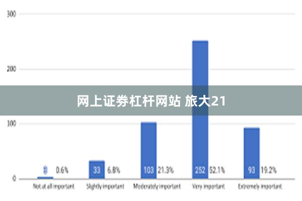 网上证劵杠杆网站 旅大21