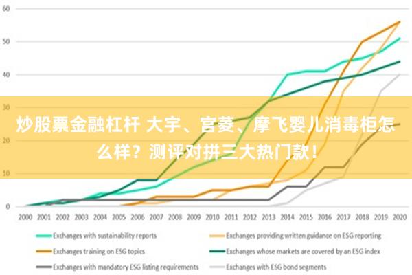 炒股票金融杠杆 大宇、宫菱、摩飞婴儿消毒柜怎么样？测评对拼三大热门款！