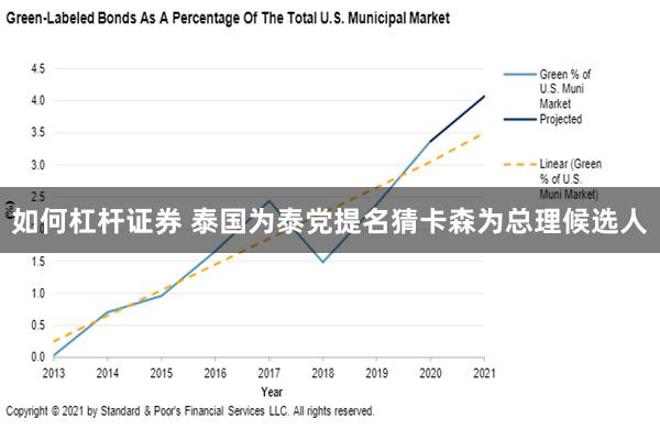 如何杠杆证券 泰国为泰党提名猜卡森为总理候选人