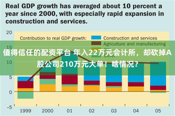 值得信任的配资平台 年入22万元会计所，却砍掉A股公司210万元大单！啥情况？