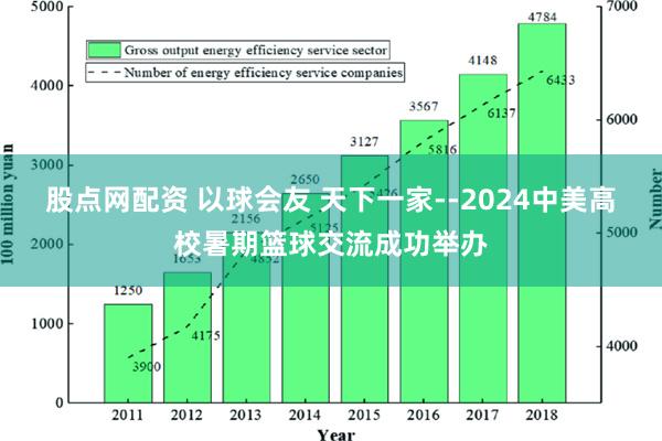 股点网配资 以球会友 天下一家--2024中美高校暑期篮球交流成功举办