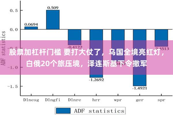 股票加杠杆门槛 要打大仗了，乌国全境亮红灯，白俄20个旅压境，泽连斯基下令撤军