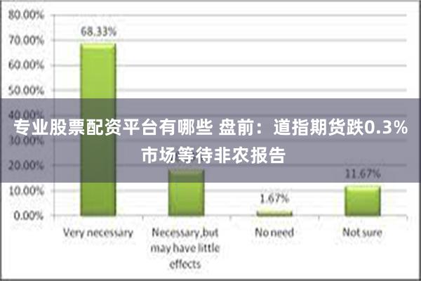 专业股票配资平台有哪些 盘前：道指期货跌0.3% 市场等待非农报告