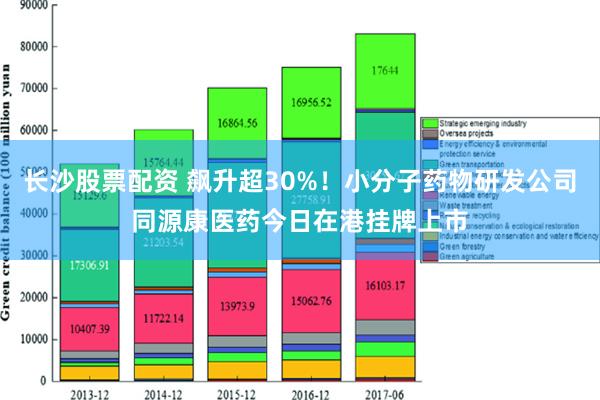 长沙股票配资 飙升超30%！小分子药物研发公司同源康医药今日在港挂牌上市