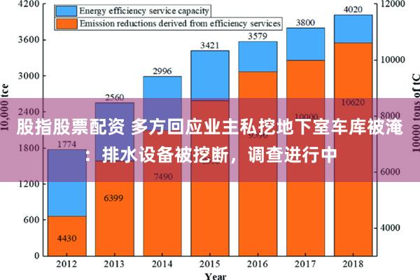 股指股票配资 多方回应业主私挖地下室车库被淹：排水设备被挖断，调查进行中