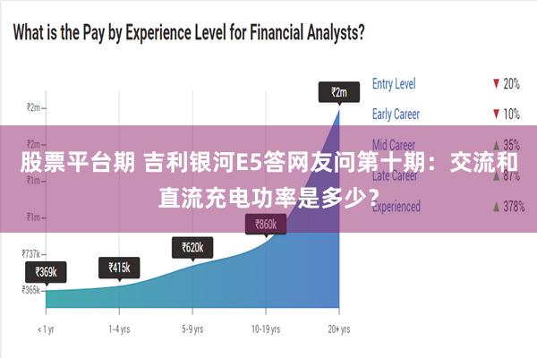 股票平台期 吉利银河E5答网友问第十期：交流和直流充电功率是多少？