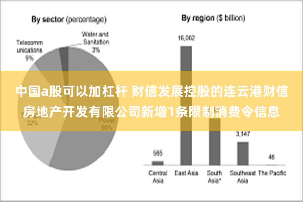 中国a股可以加杠杆 财信发展控股的连云港财信房地产开发有限公司新增1条限制消费令信息