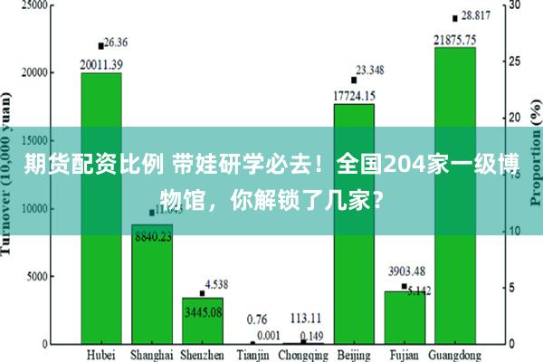 期货配资比例 带娃研学必去！全国204家一级博物馆，你解锁了